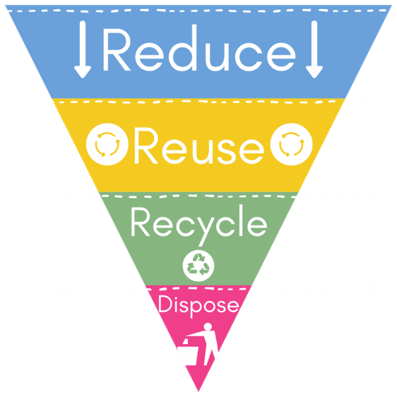 Reduce, Reuse, & Recycle  Bowie, MD - Official Website