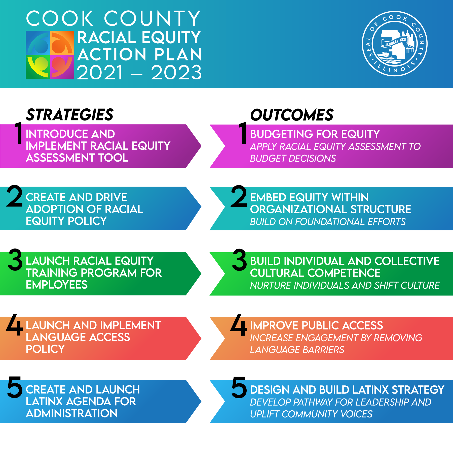 Racial Equity Action Plan Social Graphic