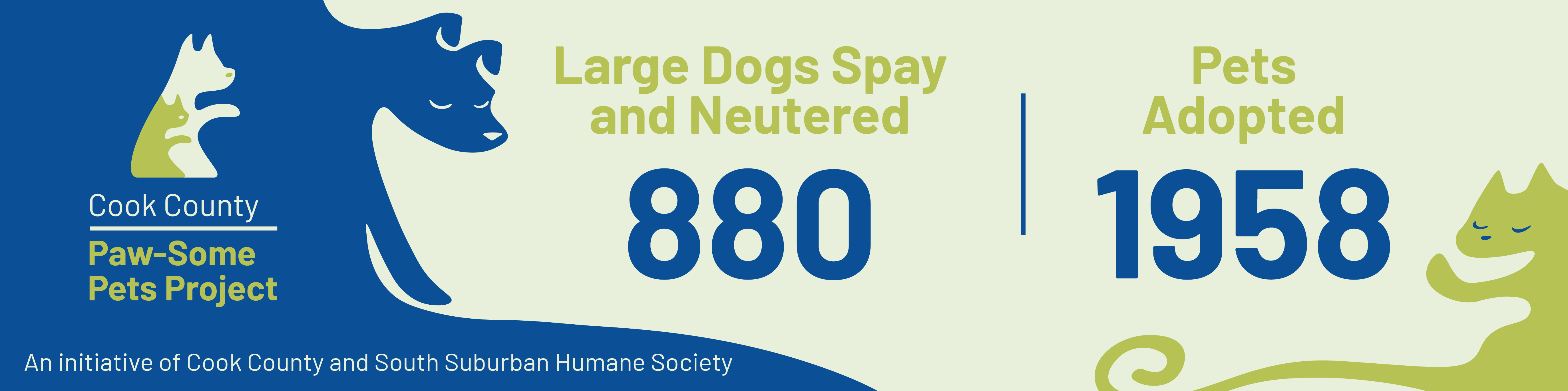 880 large dogs spay and neutered and 1958 pets adopted