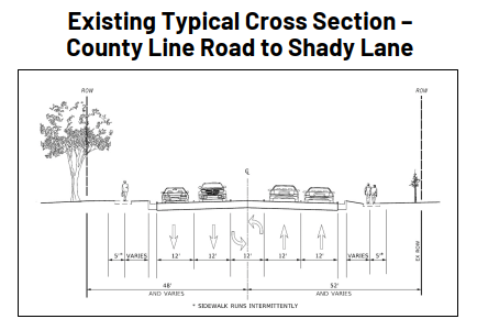 Existing typical cross section of Plainfield Road from County Line Road to Shady Lane. The cross section includes five through lanes, curb and gutter and sidewalk.