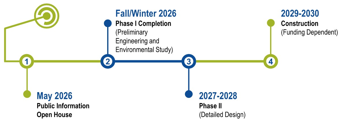 Project timeline for Francisco Avenue Sidewalk project.