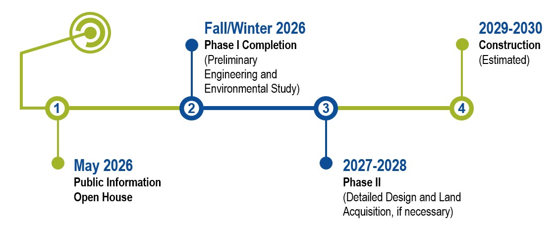 Project timeline for completion of preliminary engineering, design and construction