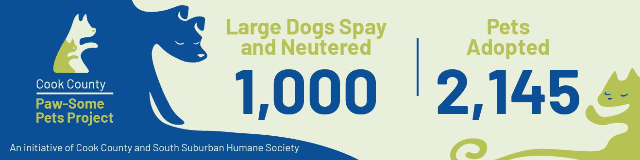 Paw-Some Pets Project Summary. 1,000 large dogs were spayed or neutered. 2,145 pets were adopted.