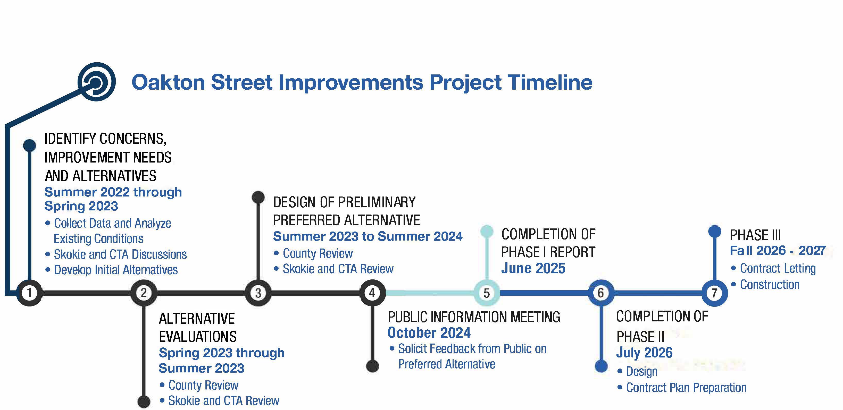 Oakton Street Improvements Project Timeline