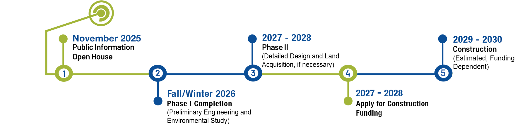 Project timeline for Ridgeline Avenue project.