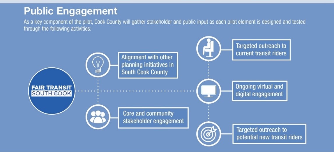 Fair Transit South Cook Public Engagement graphic