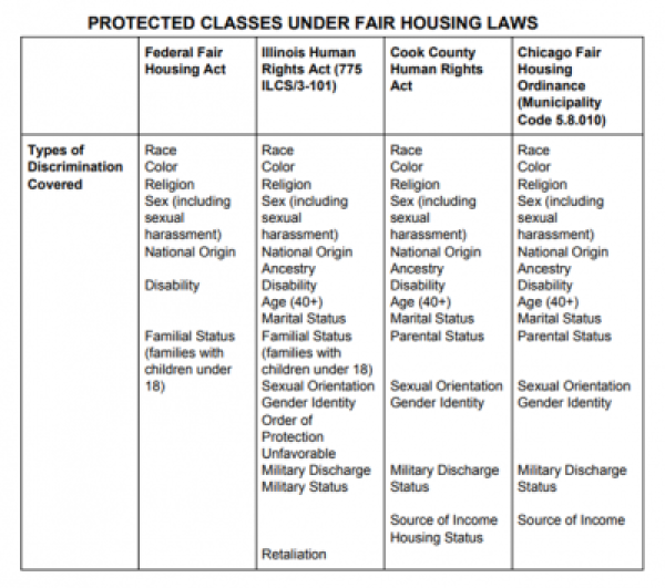 Protected Classes Under Fair Housing Laws