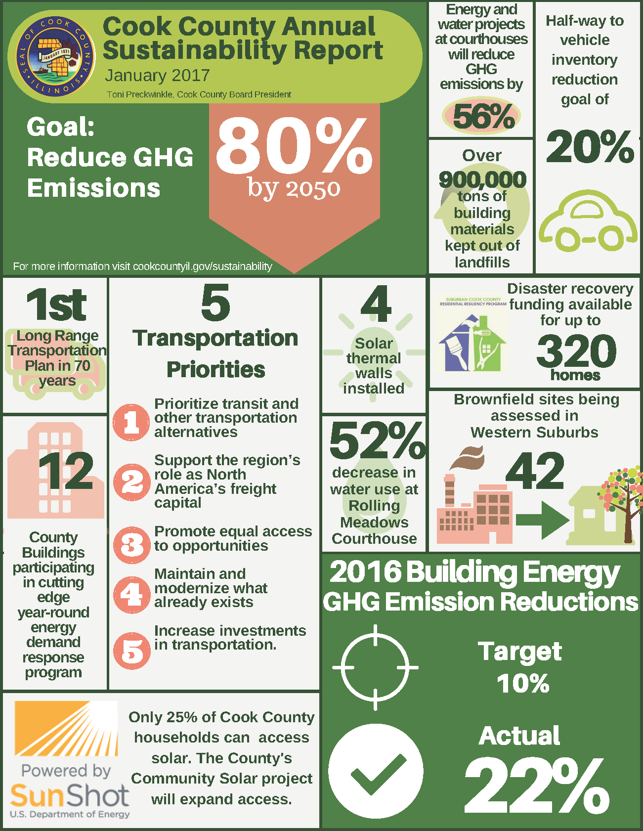 cook-county-sustainability-infographic-page-1