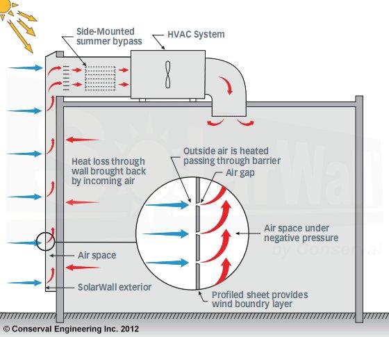 SOLAR WALL