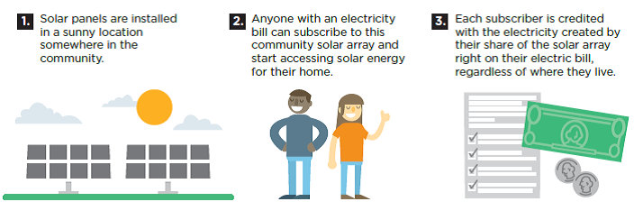 commsolarsteps