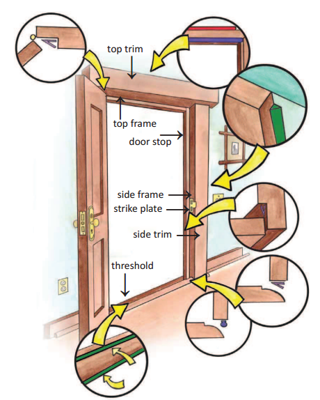 door